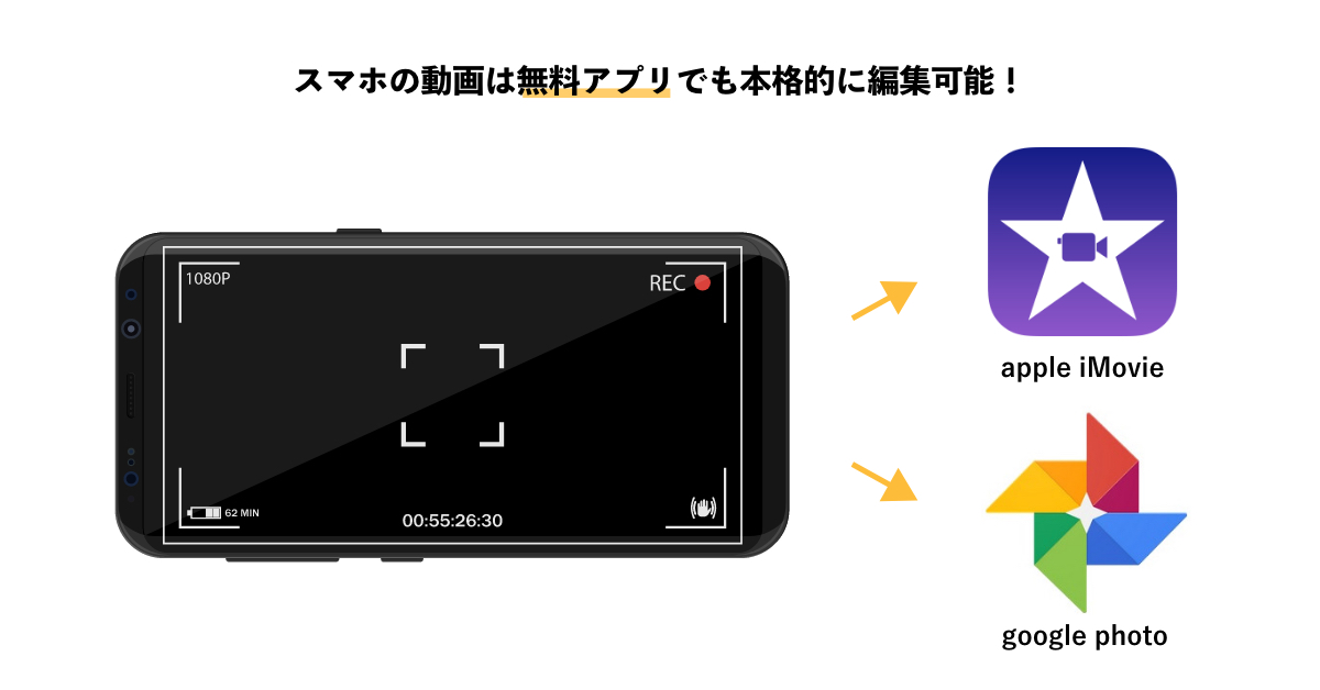 スマホ画面と動画編集アプリのアイコン