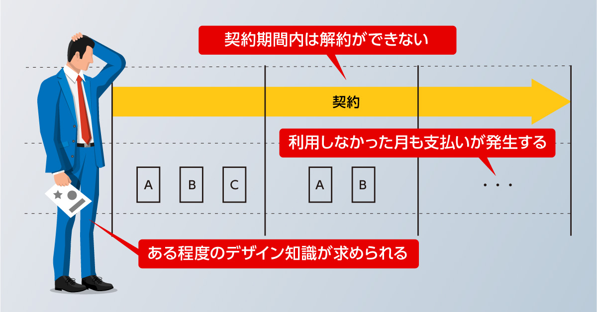 デザインのサブスクサービスを利用するデメリットは？