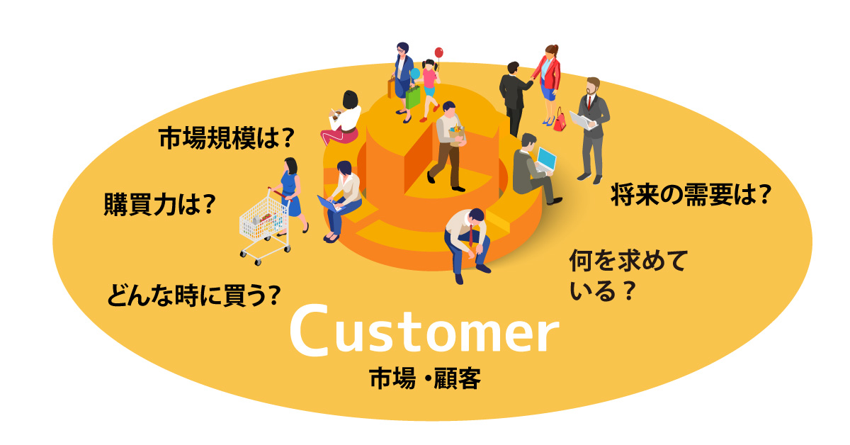 3つのCとは？ Customer 市場・顧客