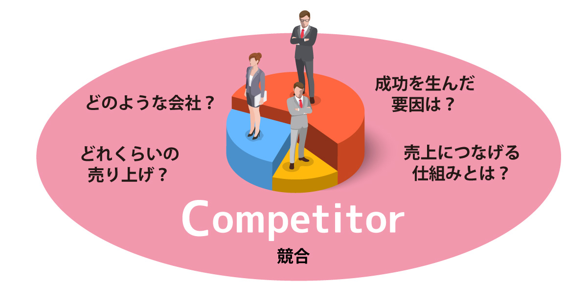 3つのCとは？ Competitor 競合