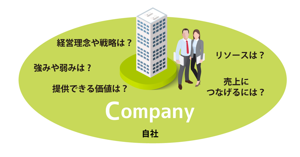 3つのCとは？ Company 自社