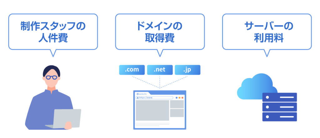 ホームページにかかる3つの費用