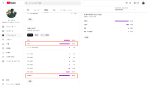 アナリティクスの画面