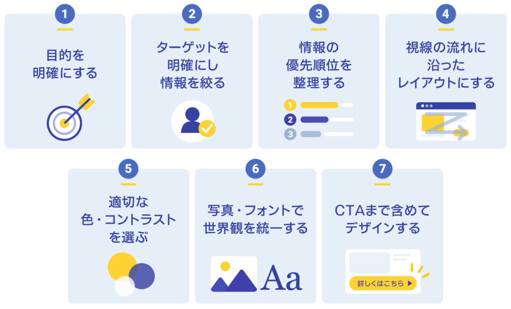 7つの原則