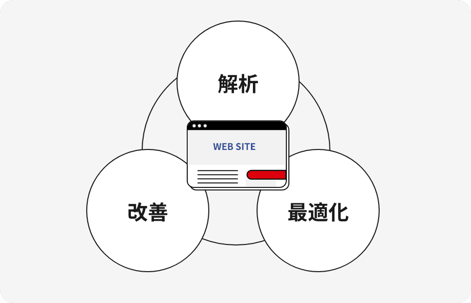 運用しやすいサイト設計
