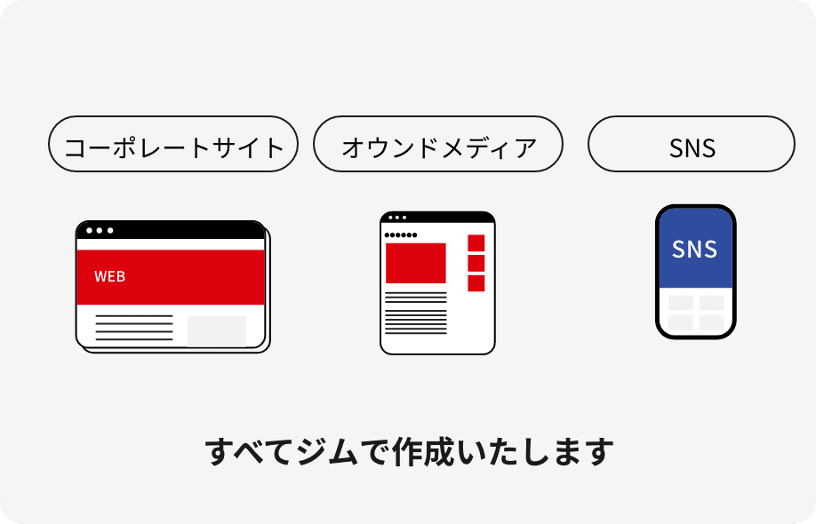 UI/UXデザイン