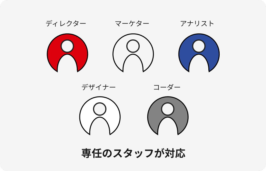 運用しやすいサイト設計