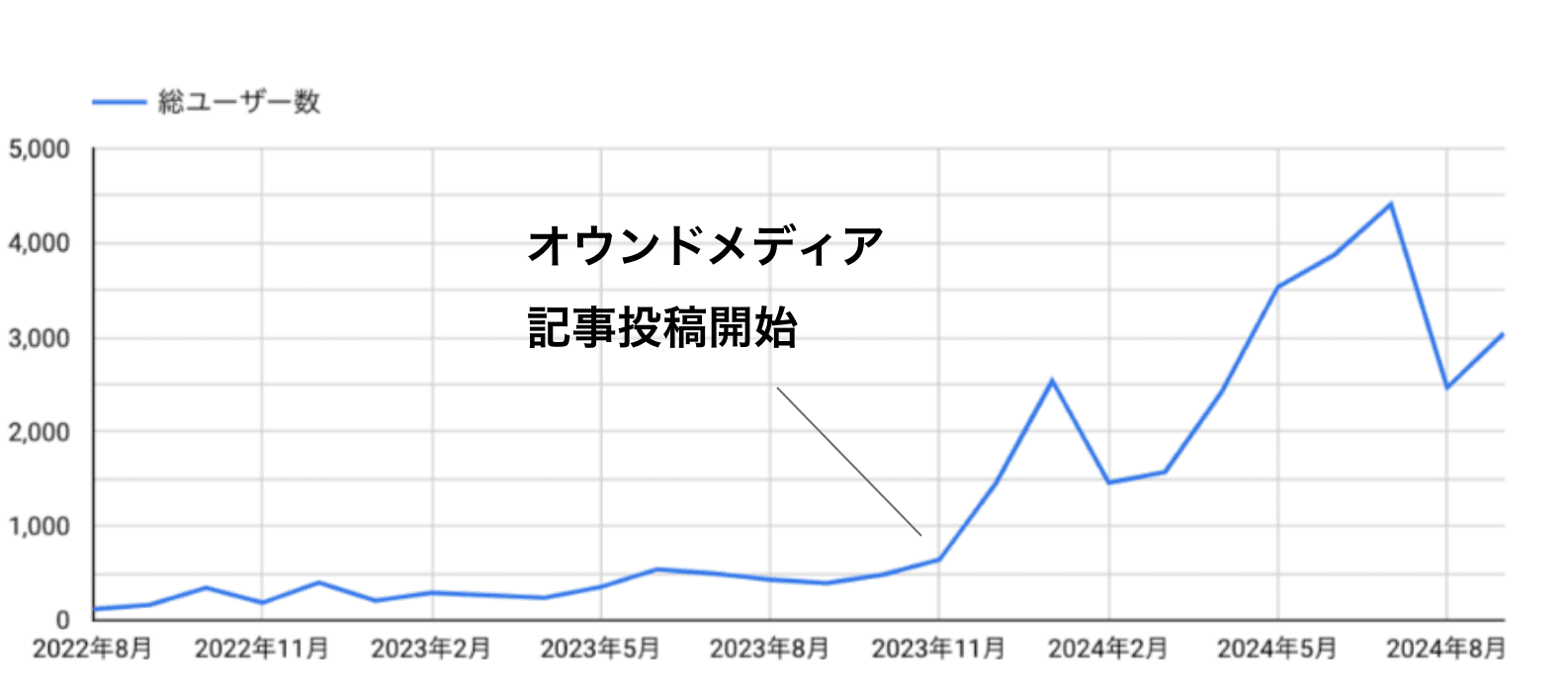 データで見る成果事例グラフ