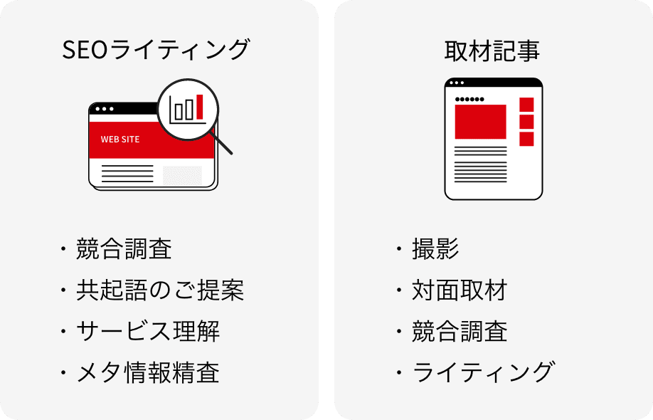 SEO記事から綿密な取材記事まで