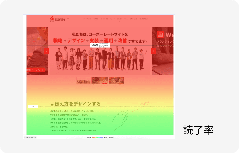 ユーザーの興味読了率を分析して改善