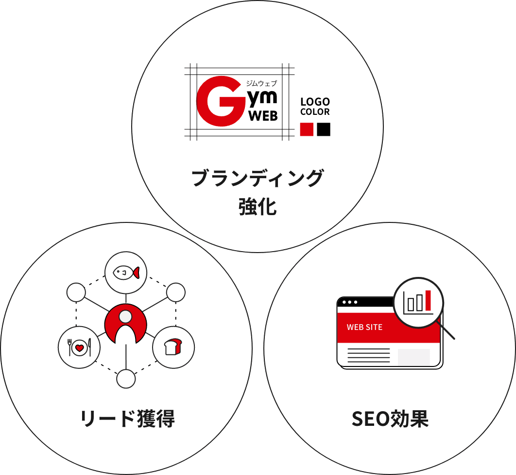 オウンドメディアの役割と重要性
