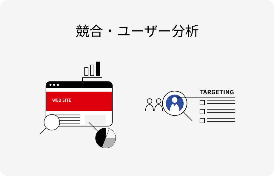 市場の変化や競合を視野に入れたブランド再構築