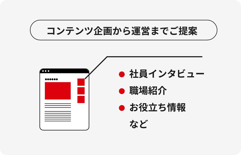 求職者が興味をもつコンテンツ企画