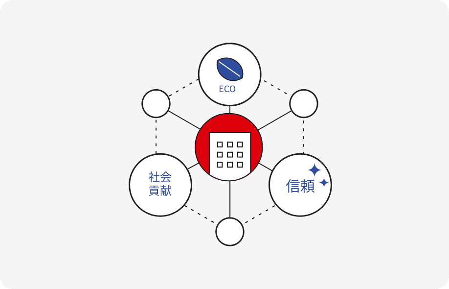 企業イメージに合わせたデザインと設計
