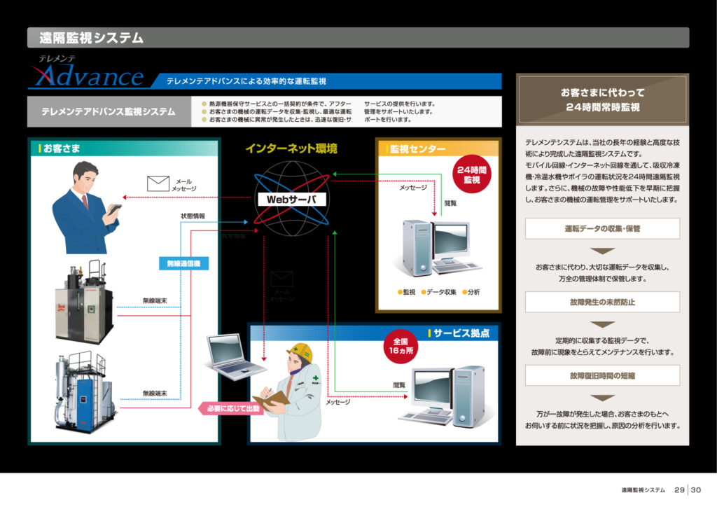 川重冷熱パンフ中面02