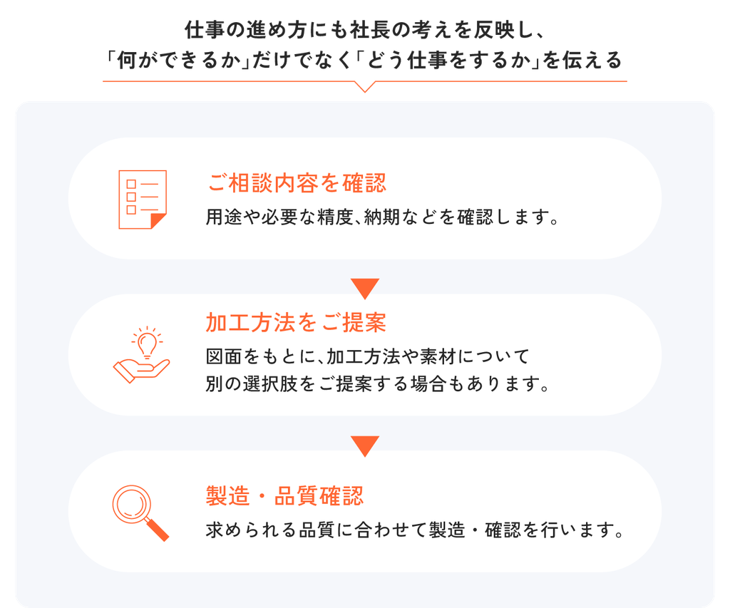 仕事の進め方にも社長の考えを反映したレイアウト例